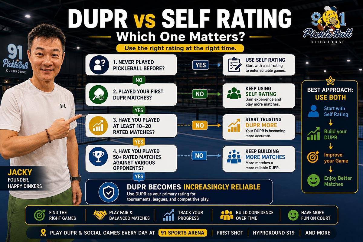 DUPR vs self rating flowchart
