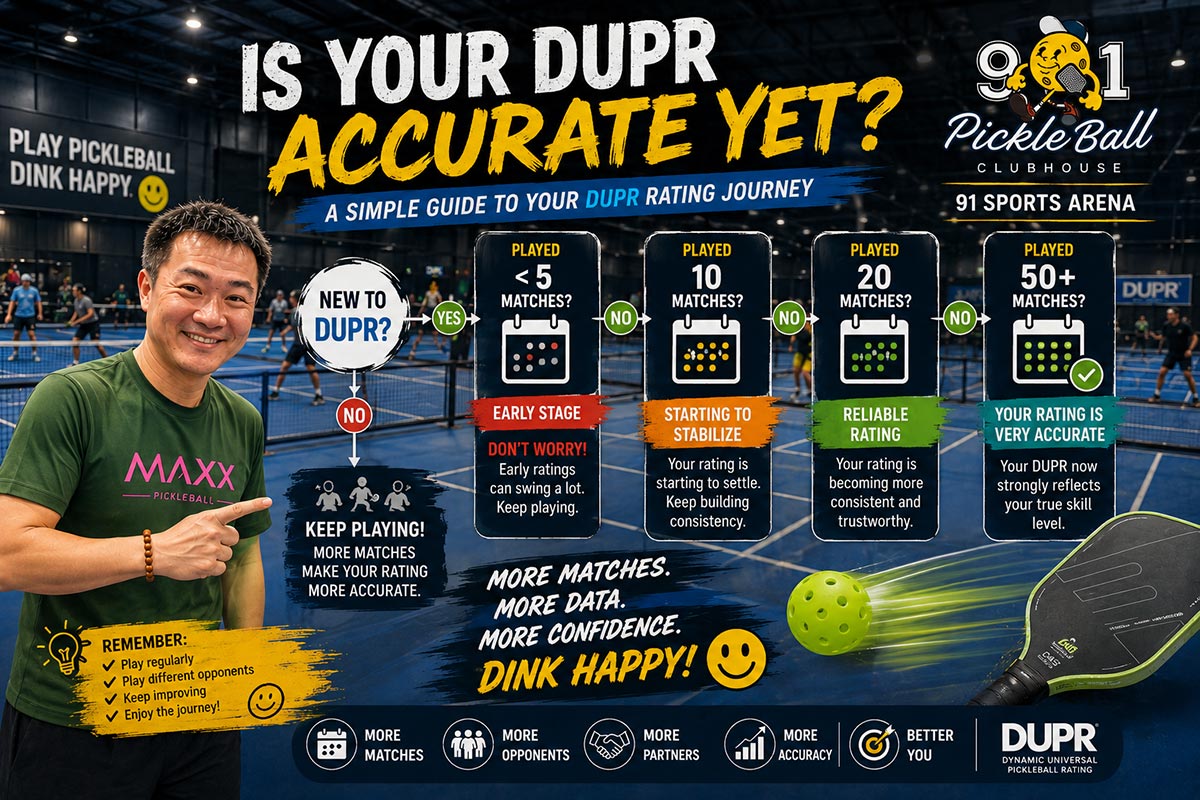 Guide to DUPR rating