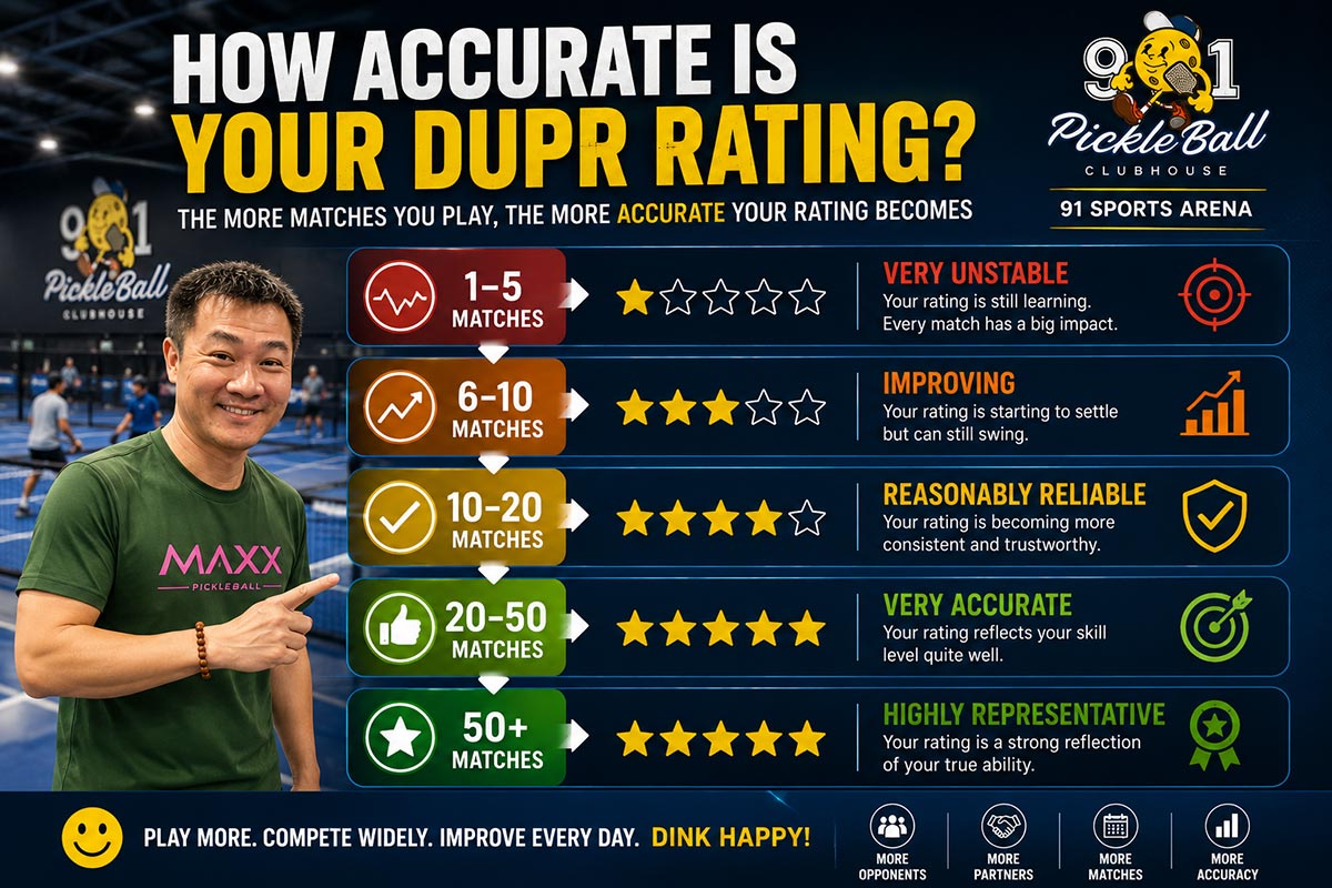 How accurate is your DUPR?